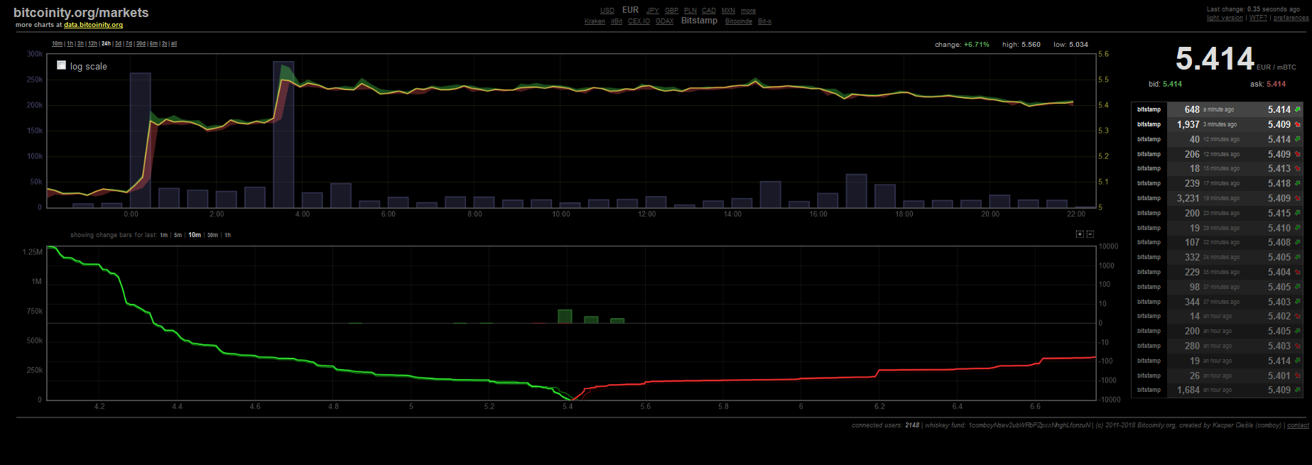 Bitcoins der nächste Monsterhype steht bevor! 1062435