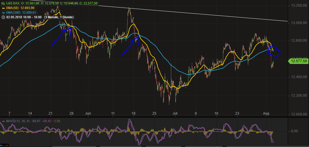 2018 QV-GDAXi-DJ-GOLD-EURUSD-JPY 1067772