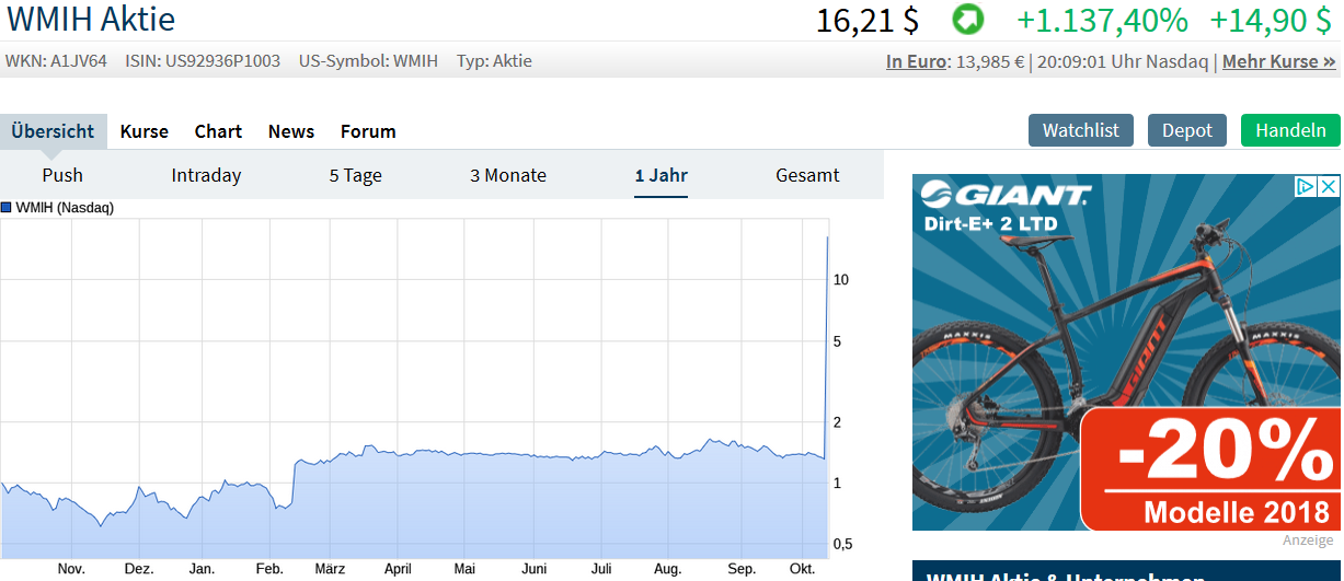 COOP News (ehemals: Wamu /WMIH) 1077990