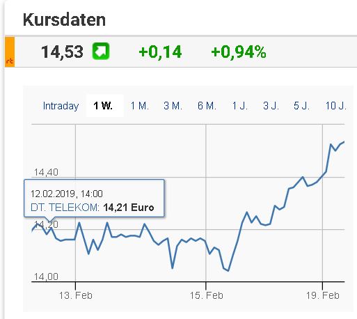 Deutsche Telekom (Moderiert) 1097616