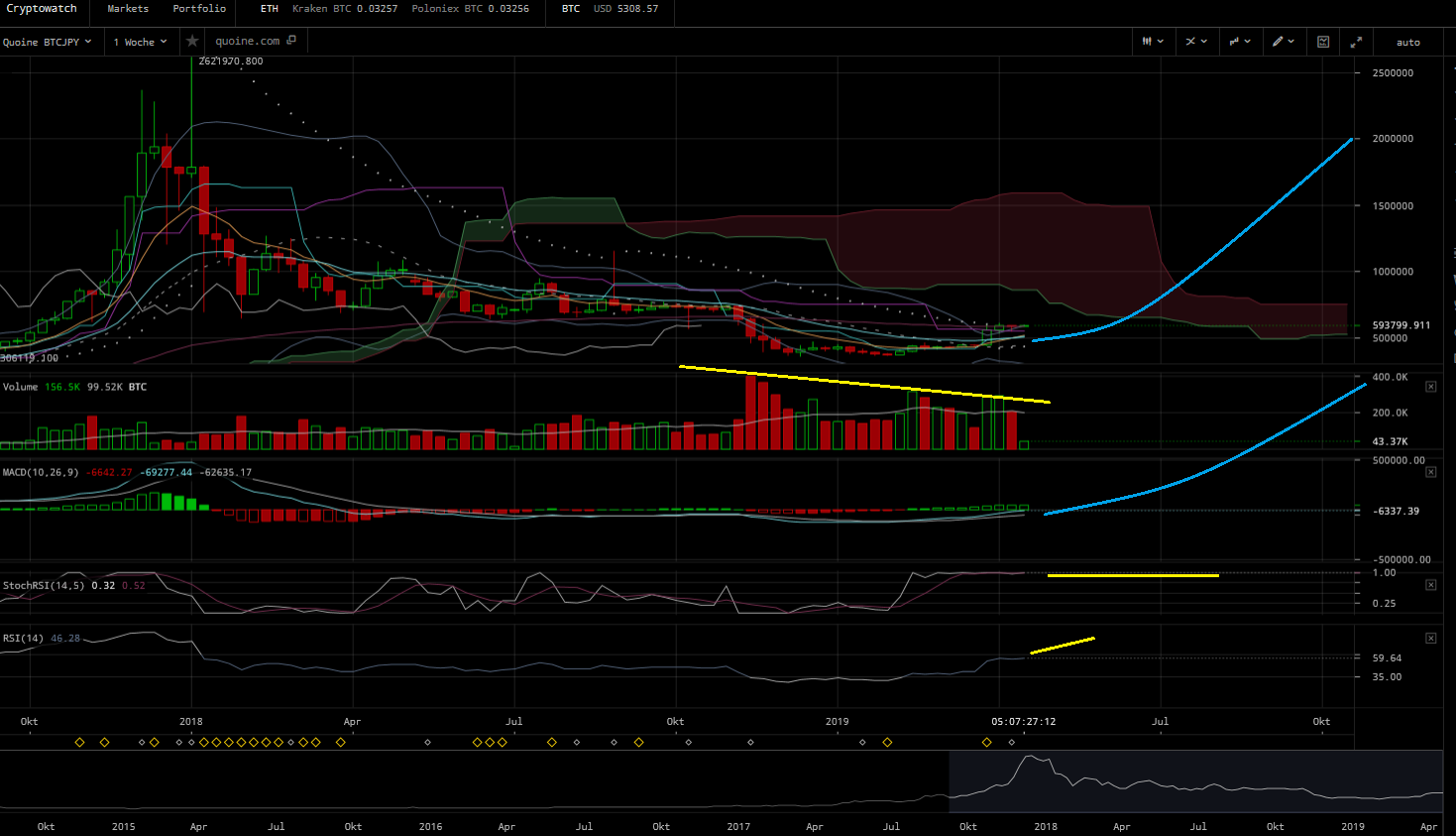 Bitcoins der nächste Monsterhype steht bevor! 1108097