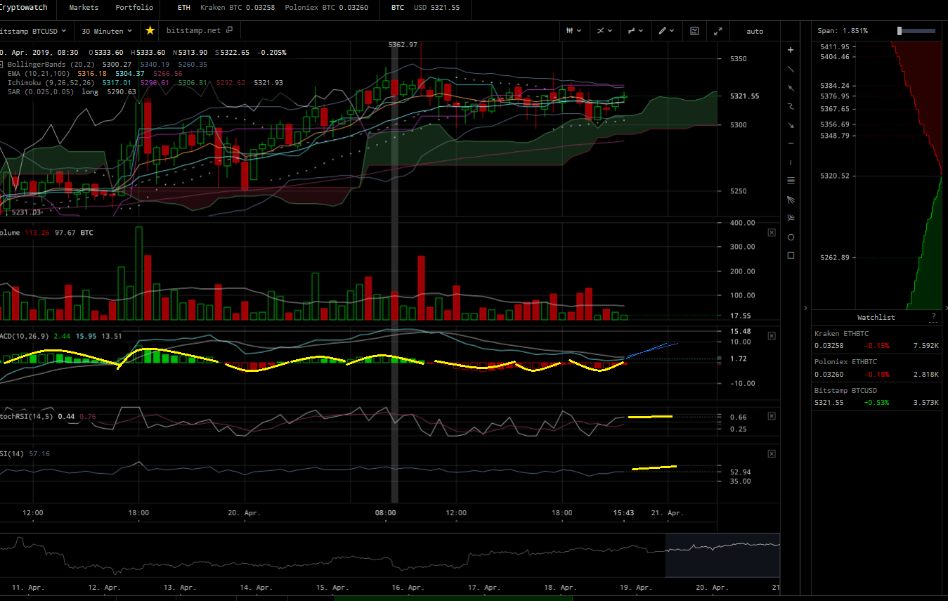 Bitcoins der nächste Monsterhype steht bevor! 1108098