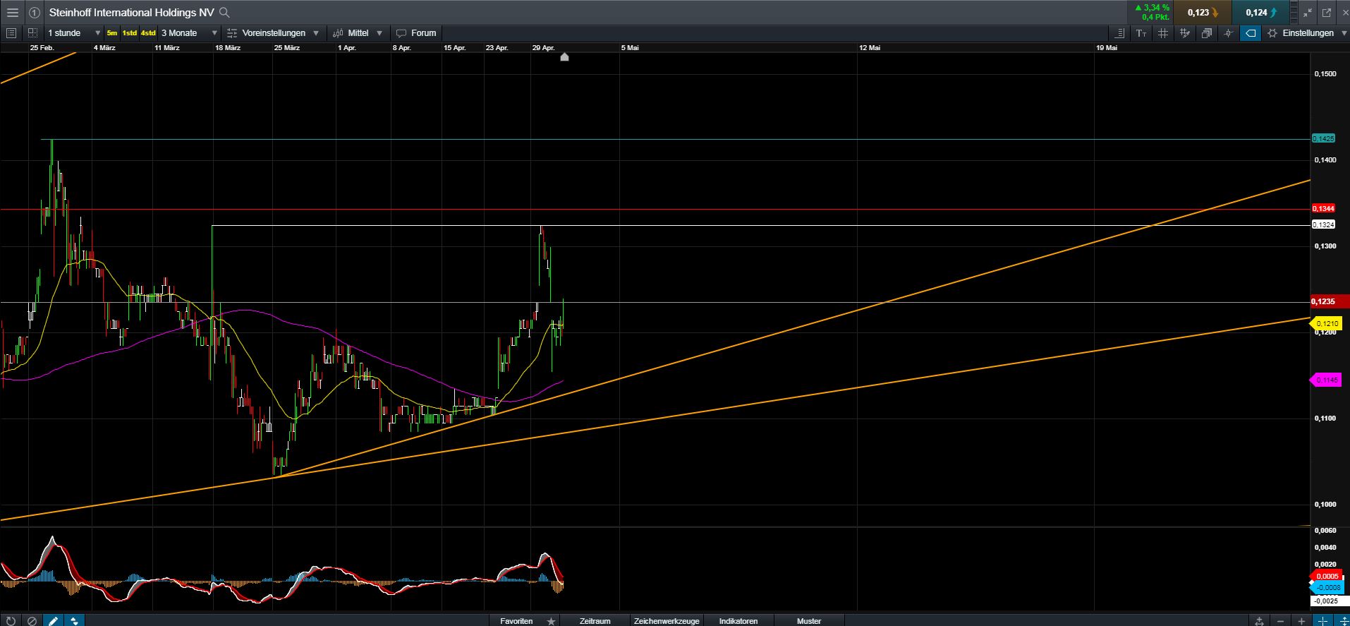 Steinhoff International Holdings N.V. 1110178