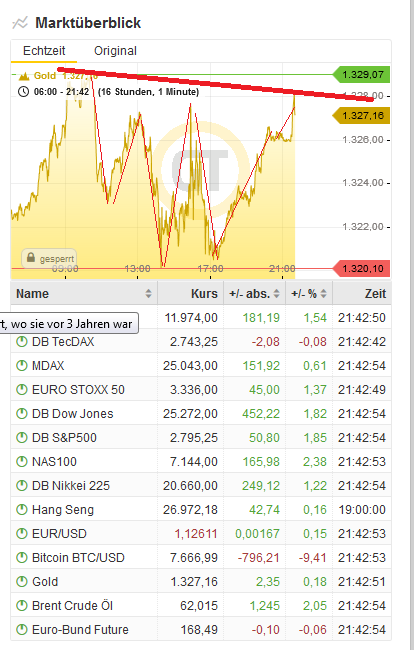 Bitcoins der nächste Monsterhype steht bevor! 1116014