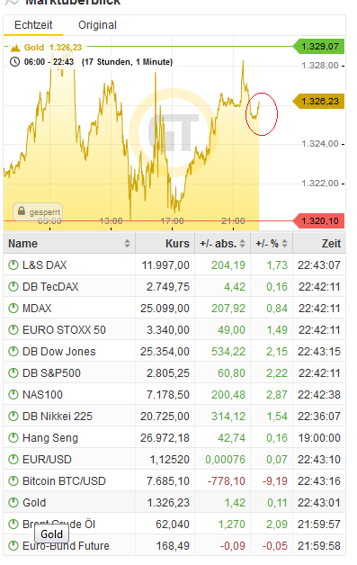 Bitcoins der nächste Monsterhype steht bevor! 1116025