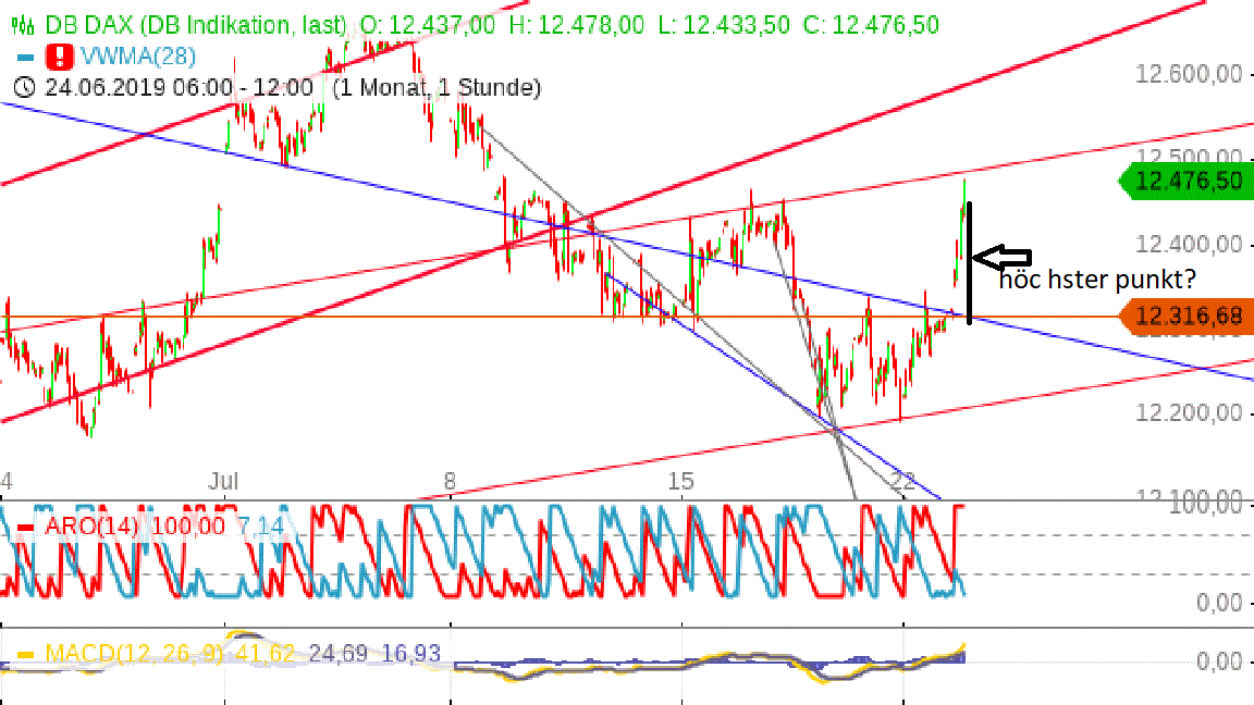 Gold und weitere interessante Anlagemöglichkeiten. 1124545