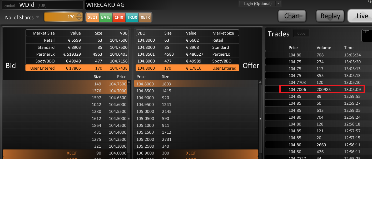 Wirecard 2014 - 2025 1150274