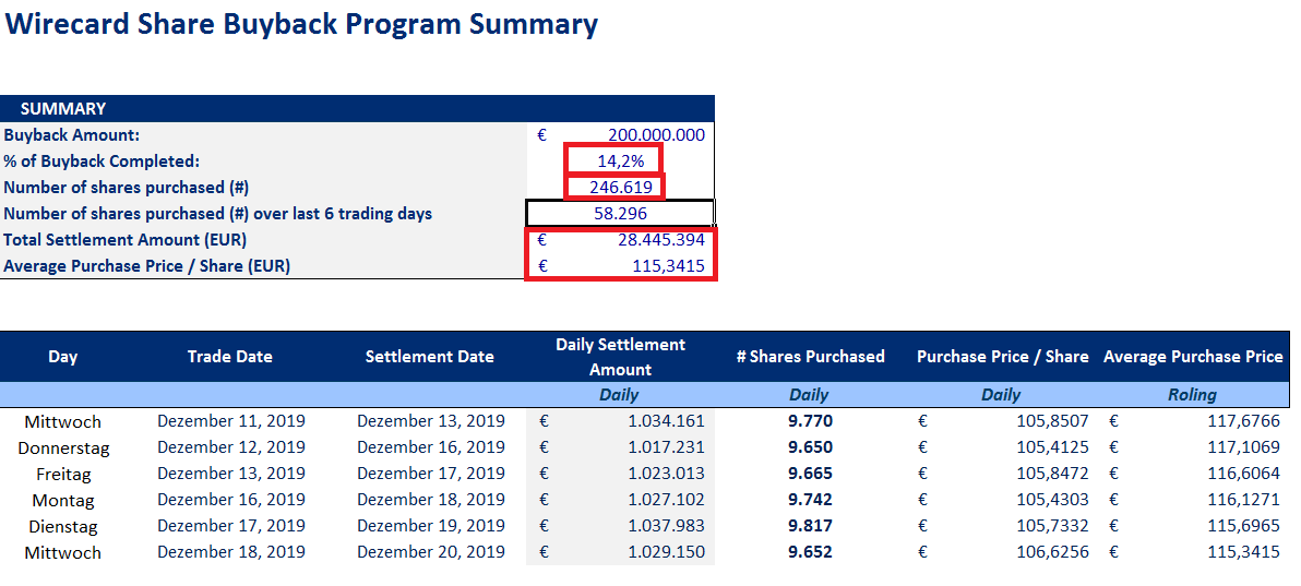 Wirecard 2014 - 2025 1150715