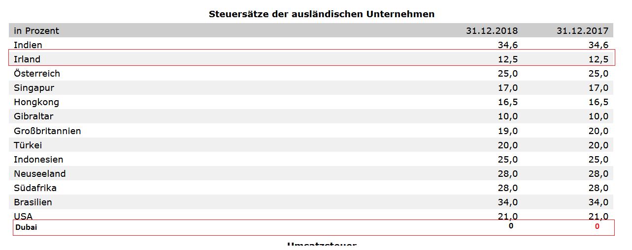 Wirecard 2014 - 2025 1152537