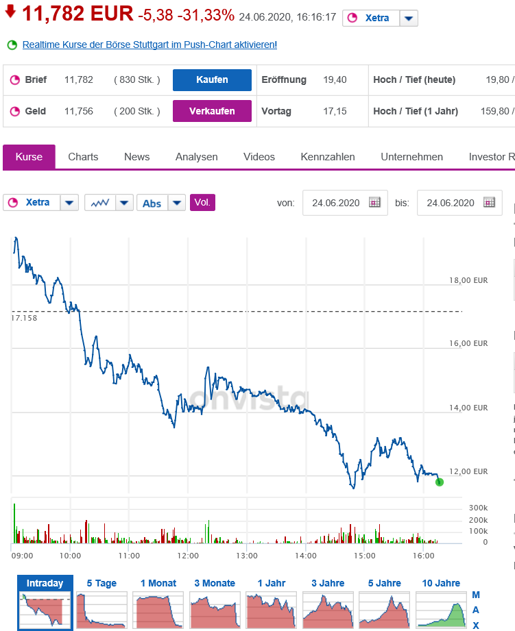 Wirecard 2014 - 2025 1186973