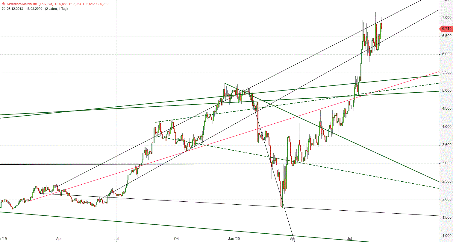 Gold und weitere interessante Anlagemöglichkeiten. 1196678