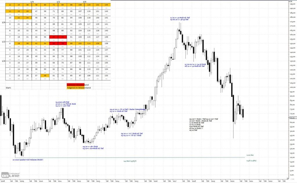 Gold und weitere interessante Anlagemöglichkeiten. 1203518