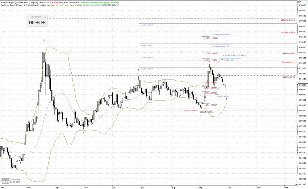 Gold und weitere interessante Anlagemöglichkeiten. 1203860
