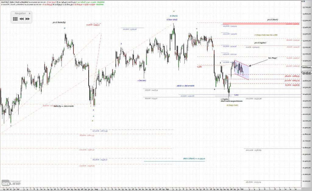 Gold und weitere interessante Anlagemöglichkeiten. 1204319