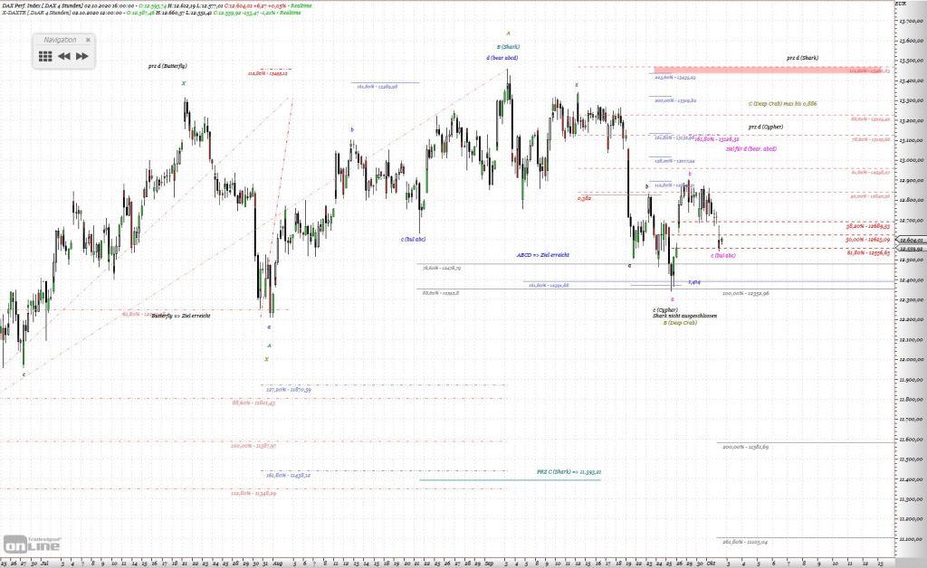 Gold und weitere interessante Anlagemöglichkeiten. 1204493