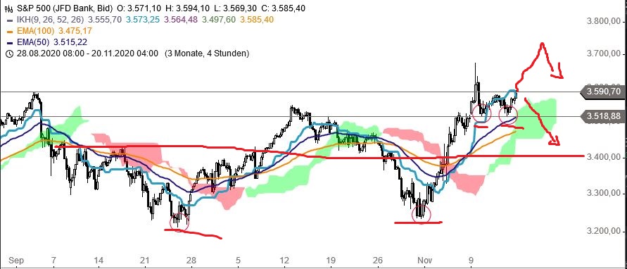 Börse ein Haifischbecken: Trade was du siehst 1213311