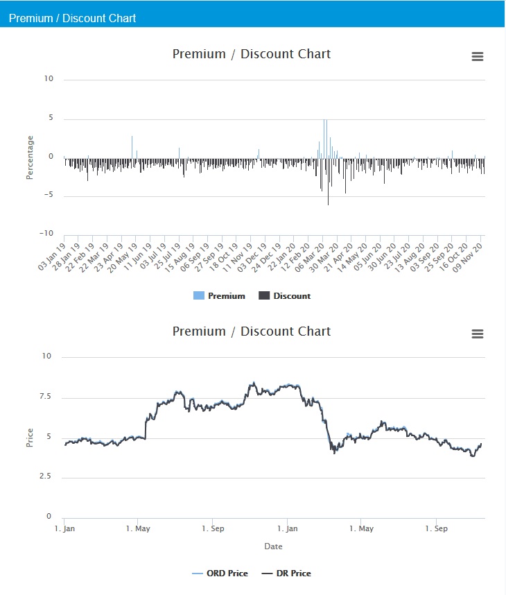 Gazprom 903276 1213498