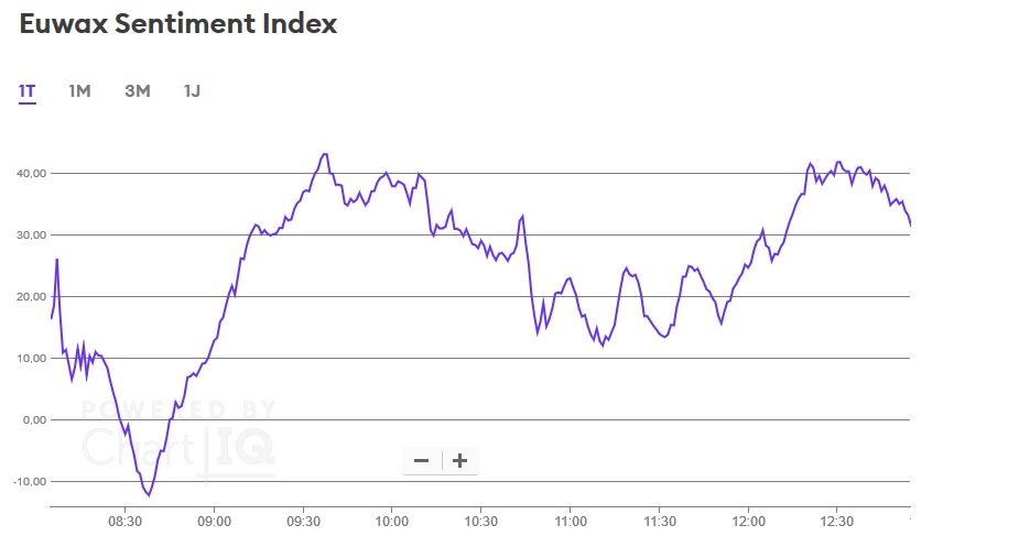 Börse ein Haifischbecken: Trade was du siehst 1221339