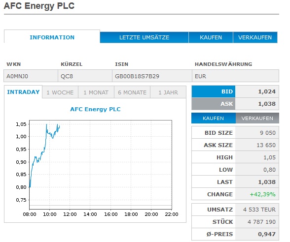 Börse ein Haifischbecken: Trade was du siehst 1222520