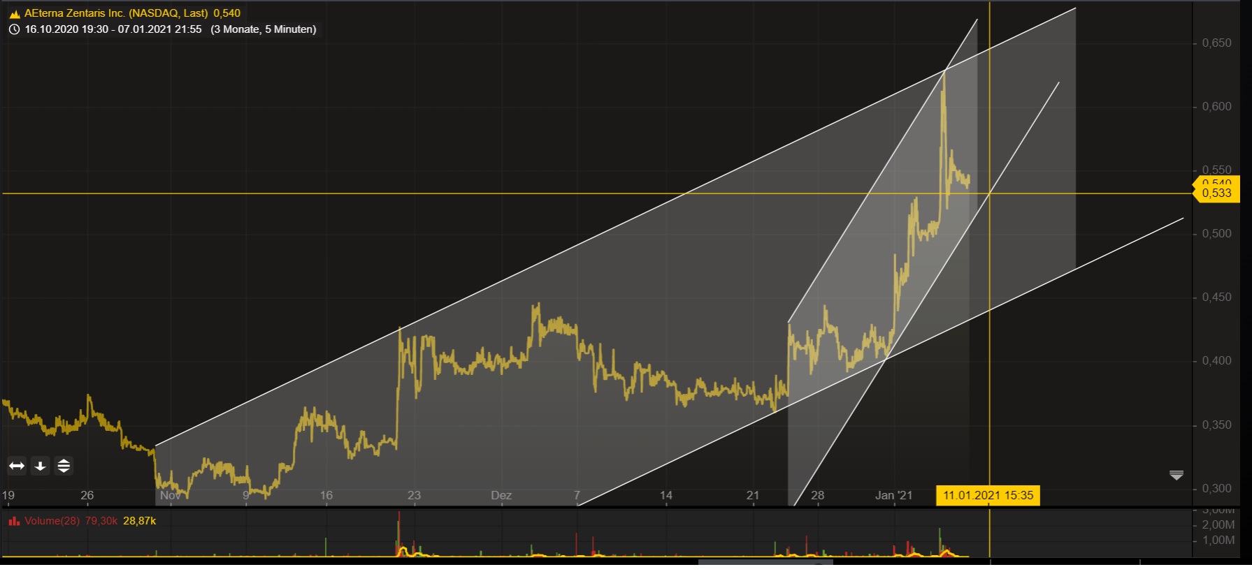AEZS vs. KERX 1224866