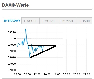 Börse ein Haifischbecken: Trade was du siehst 1225005