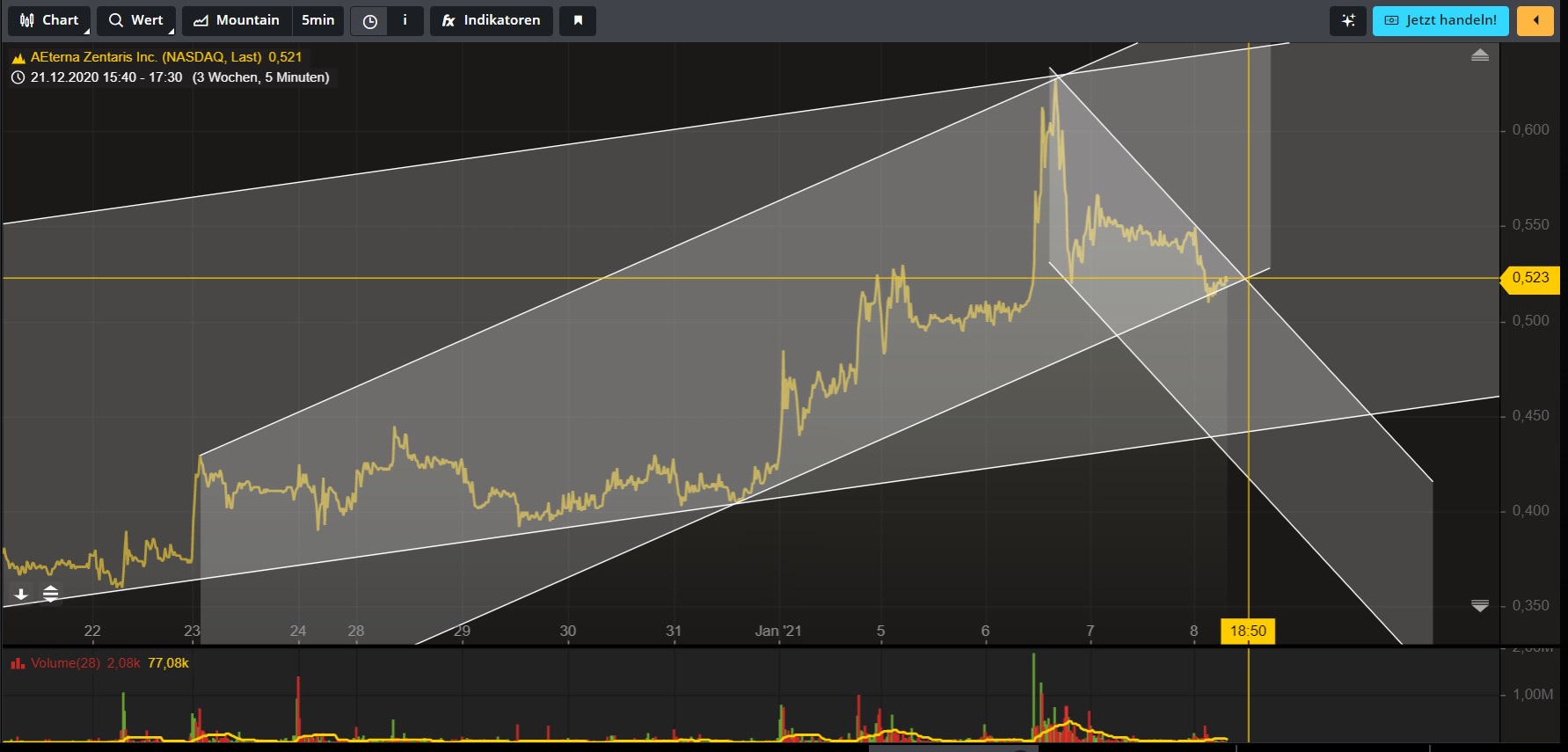 AEZS vs. KERX 1225077