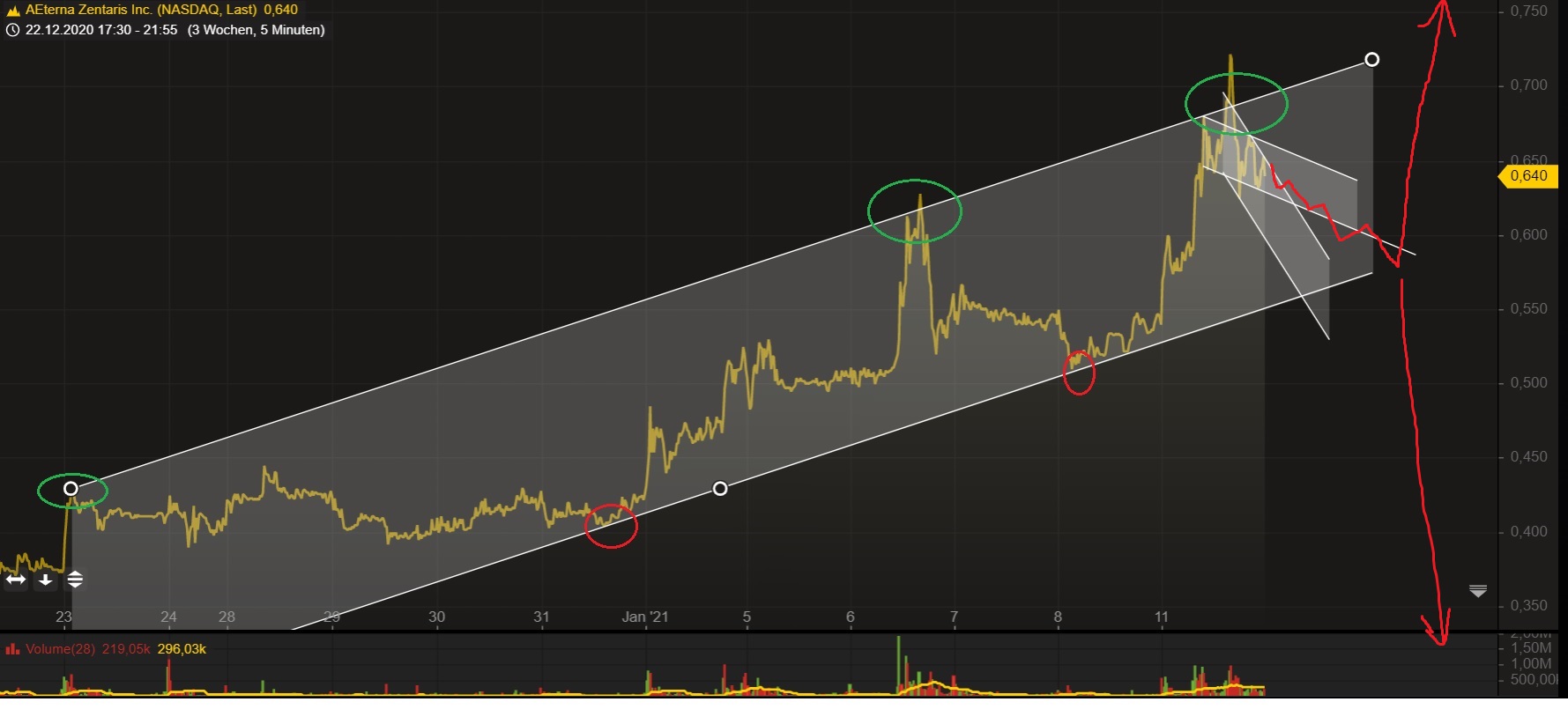 AEZS vs. KERX 1225728