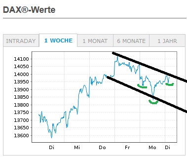 Börse ein Haifischbecken: Trade was du siehst 1225802