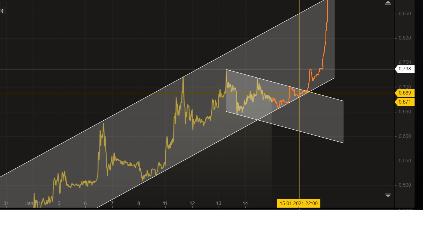 AEZS vs. KERX 1226462