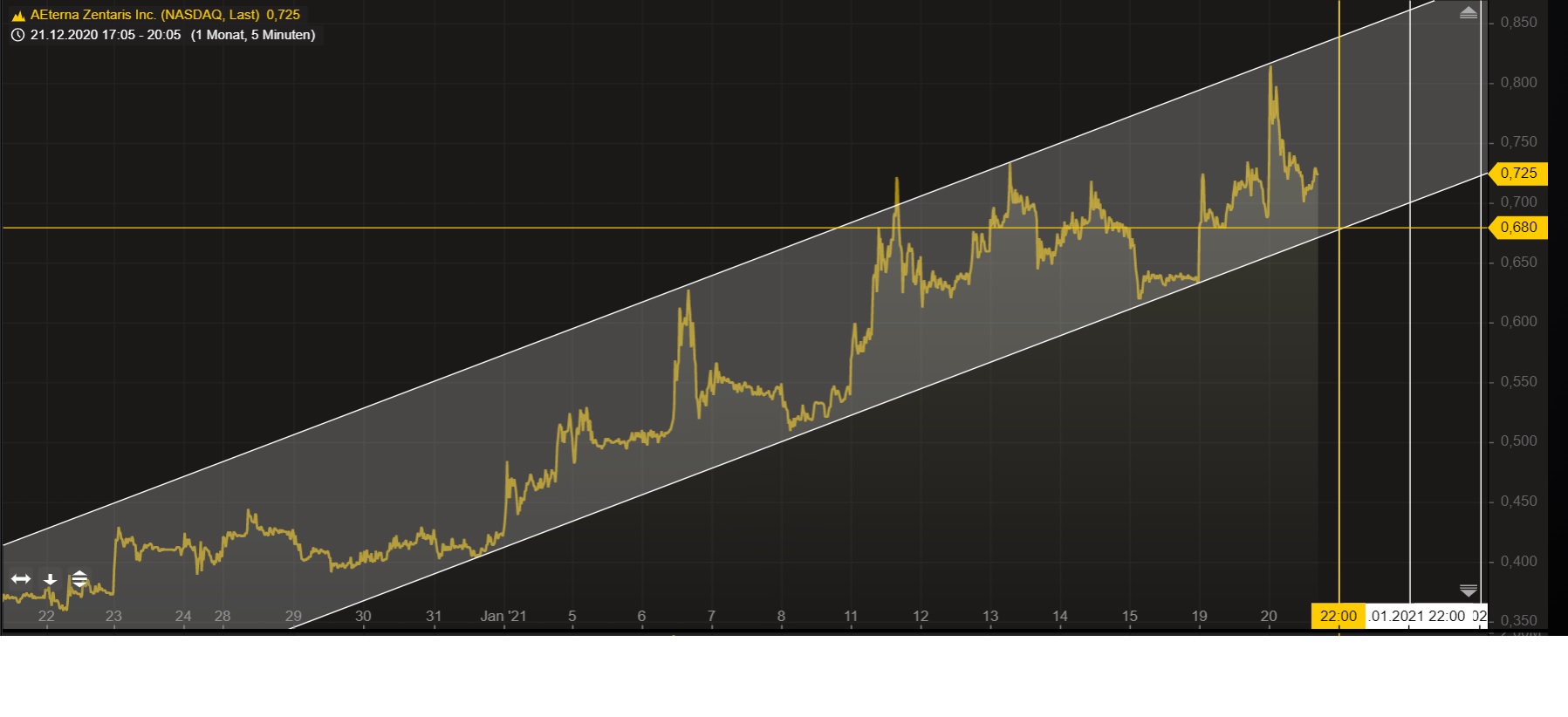 AEZS vs. KERX 1227793