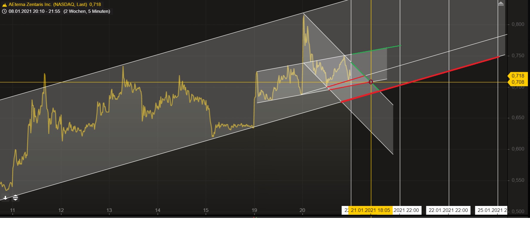 AEZS vs. KERX 1227826