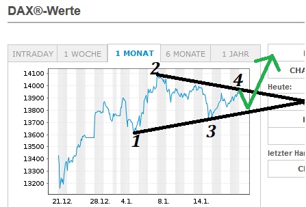 Börse ein Haifischbecken: Trade was du siehst 1227976