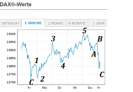 Börse ein Haifischbecken: Trade was du siehst 1228116