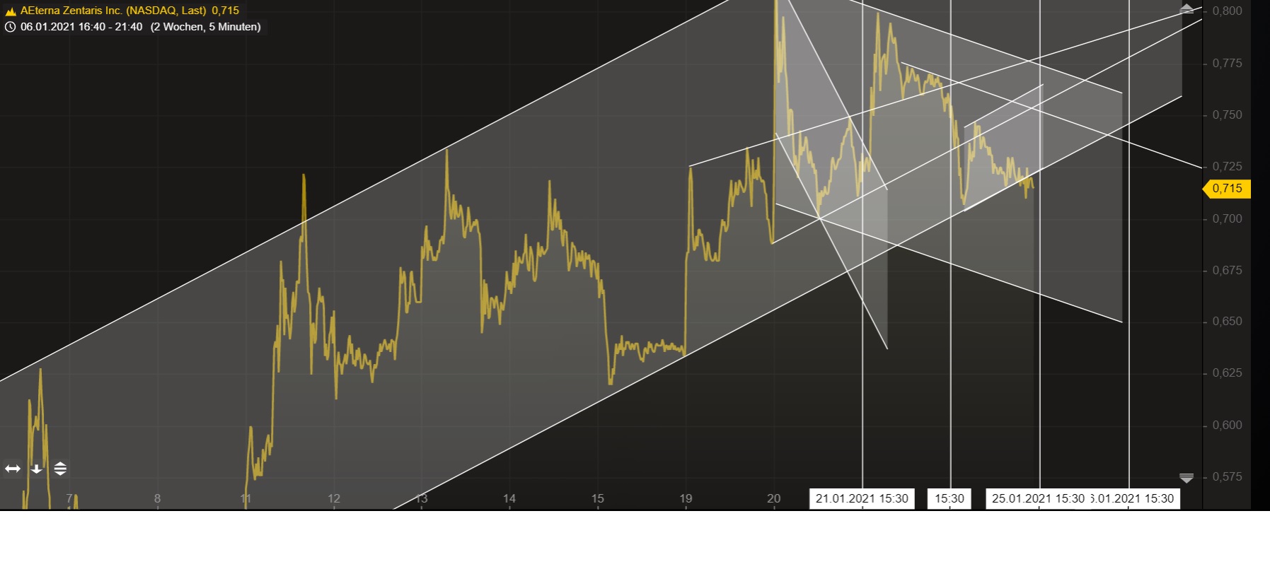 AEZS vs. KERX 1228238