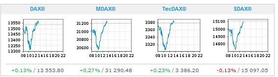 Börse ein Haifischbecken: Trade was du siehst 1229494