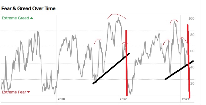 Börse ein Haifischbecken: Trade was du siehst 1232418