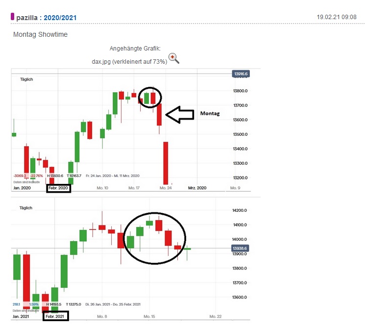 Börse ein Haifischbecken: Trade was du siehst 1235179