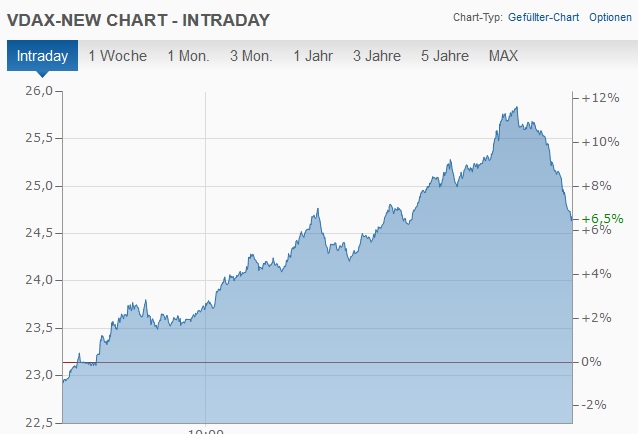 Börse ein Haifischbecken: Trade was du siehst 1235512