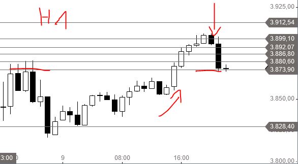 Börse ein Haifischbecken: Trade was du siehst 1239025