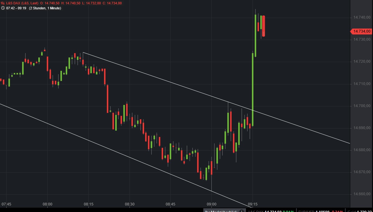 Börse ein Haifischbecken: Trade was du siehst 1240869