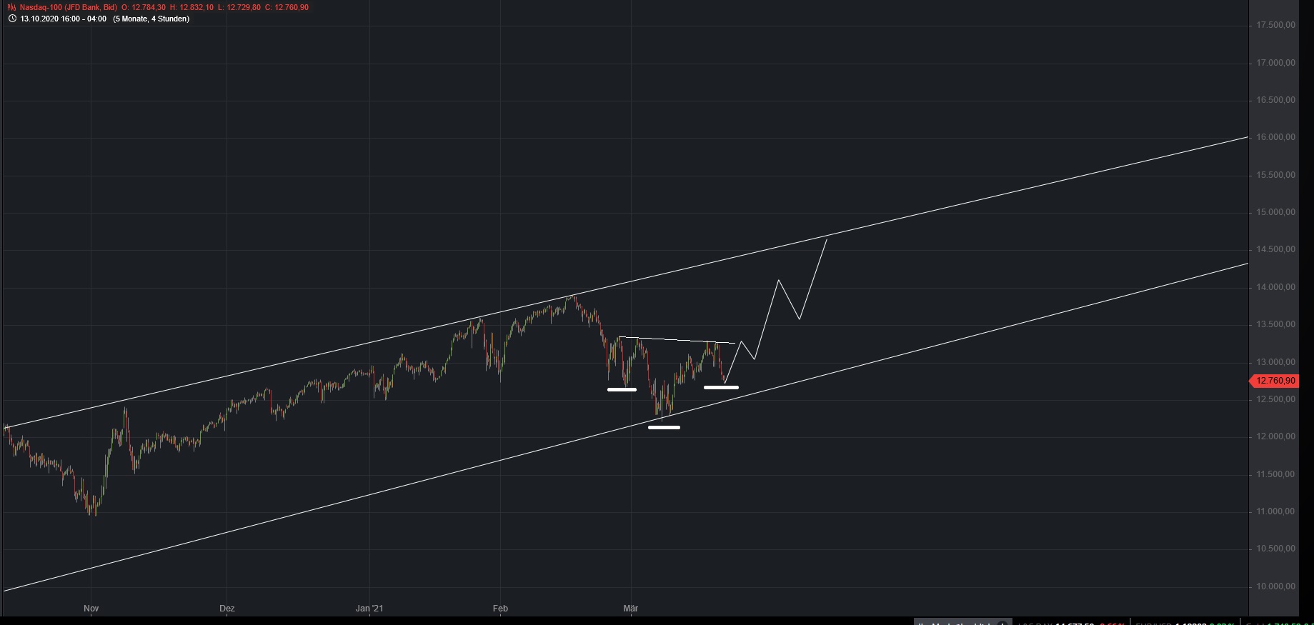 Börse ein Haifischbecken: Trade was du siehst 1241098