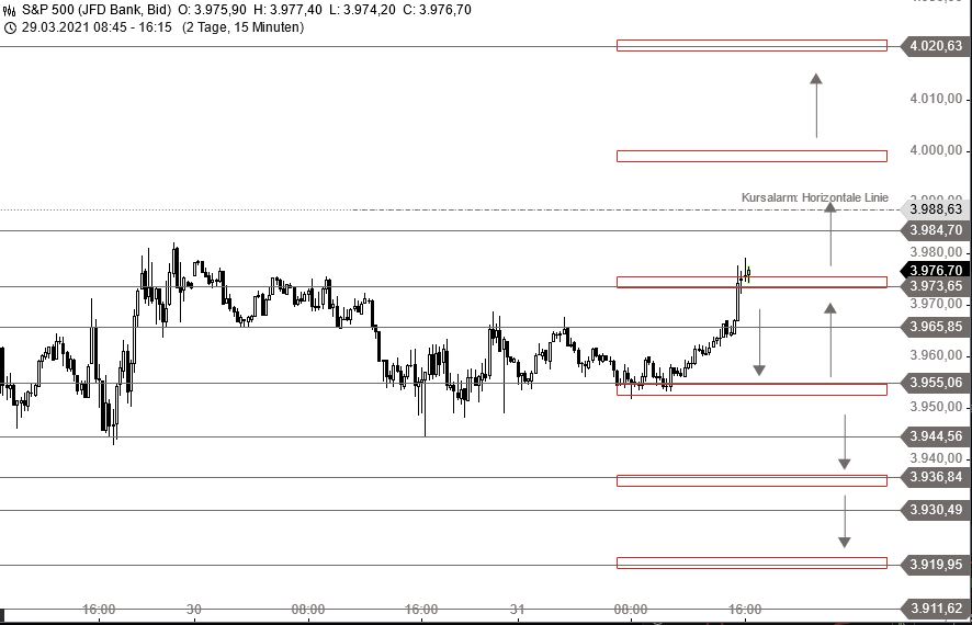 Börse ein Haifischbecken: Trade was du siehst 1243693