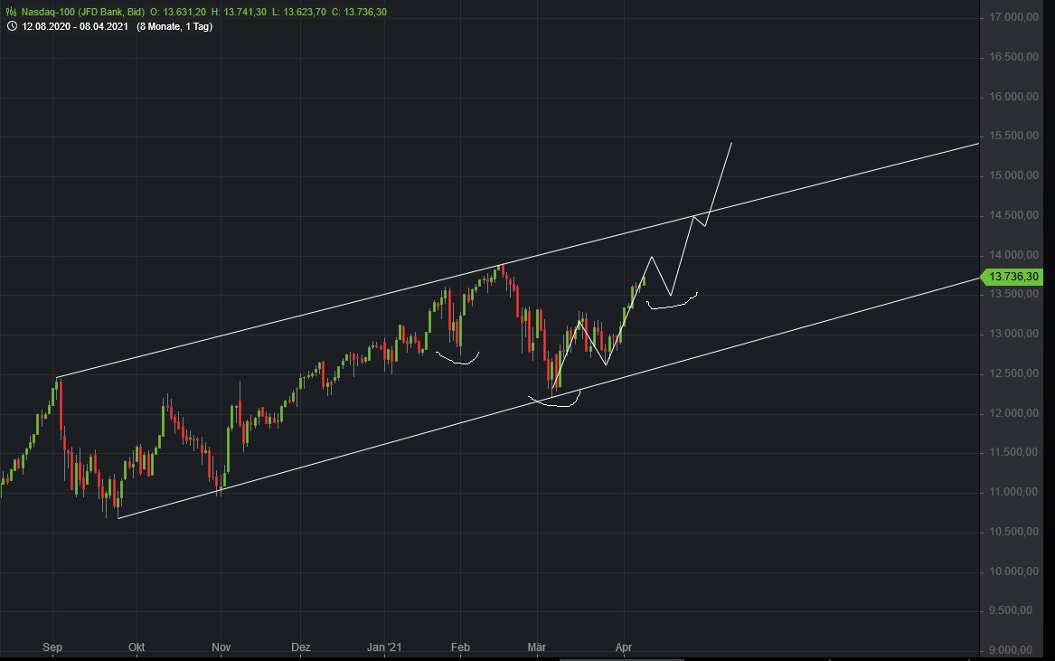 Börse ein Haifischbecken: Trade was du siehst 1245114