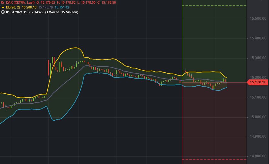 2021 QV-GDAXi-DJ-GOLD-EURUSD- JPY 1245248