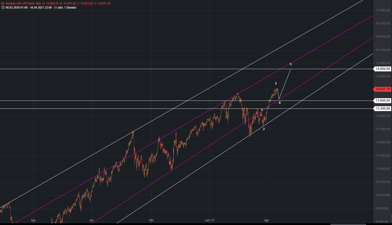 Börse ein Haifischbecken: Trade was du siehst 1247181