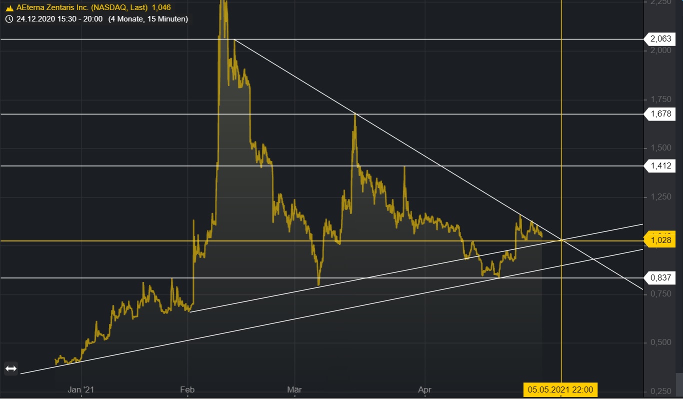 AEZS vs. KERX 1249834