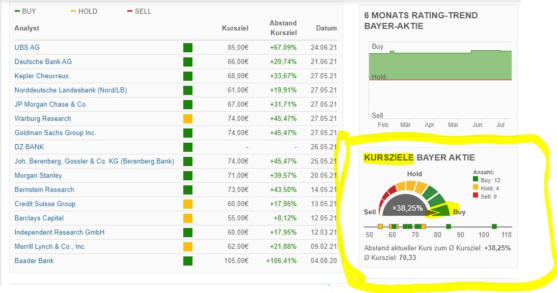 Wie Bayer aus dem Glyphosat.......Asche 1262953