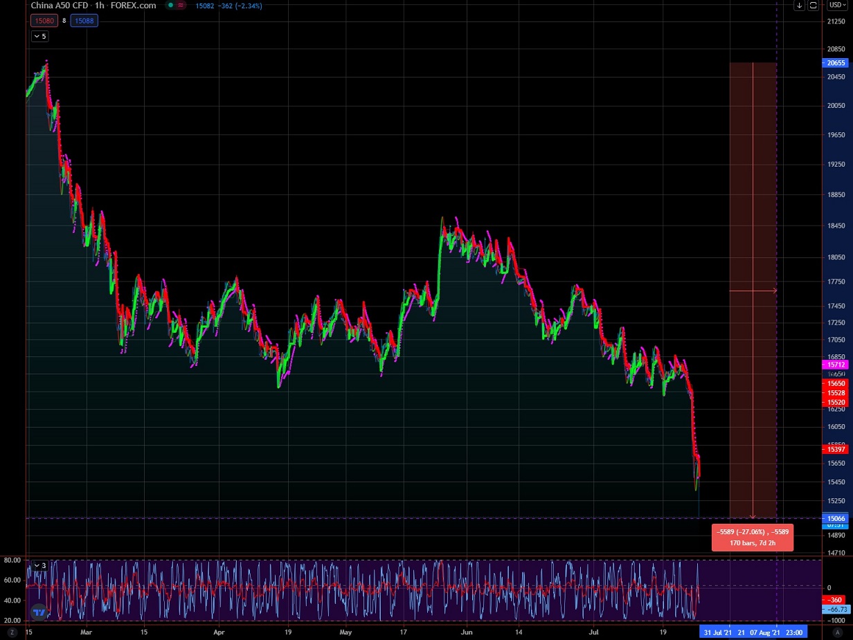 Börse ein Haifischbecken: Trade was du siehst 1265758