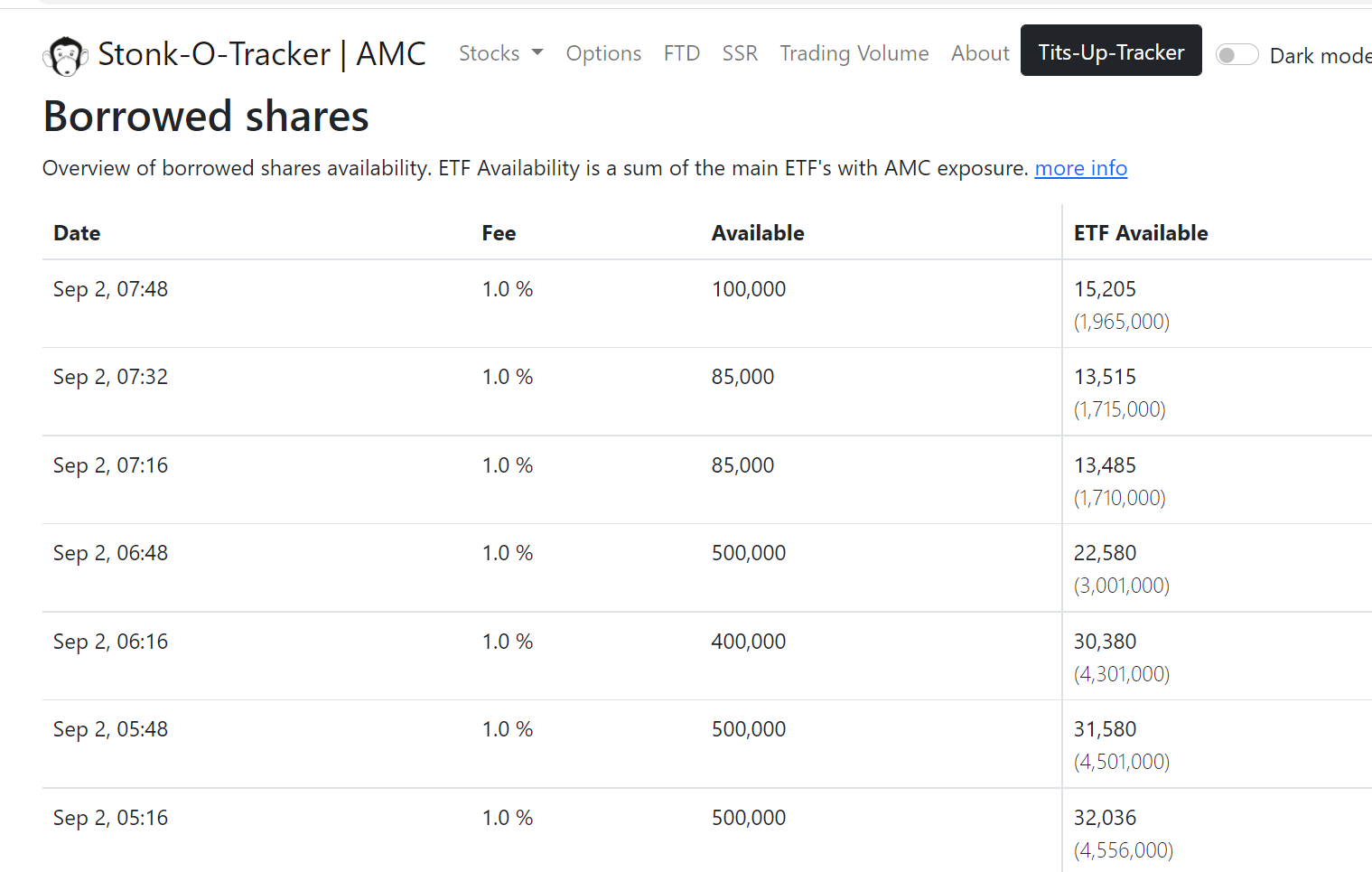 AMC Entertainment Holdings 2.0 - Todamoon?!? 1272067
