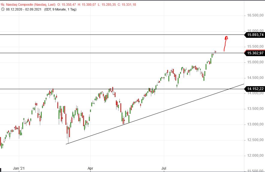 Rächers..long wie short..alternativloses Trading:) 1272150